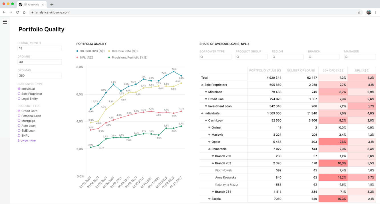 AI-Powered Credit Risk Analytics Platform Case Image